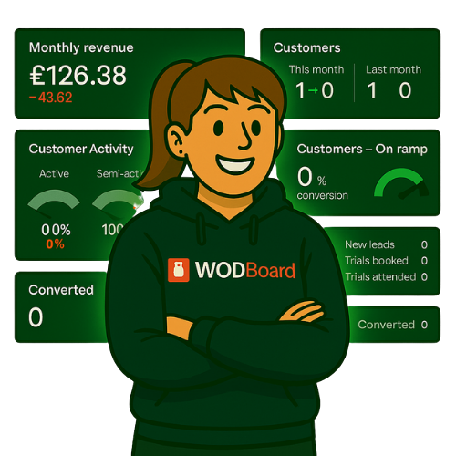 Why gym software could make your 2026